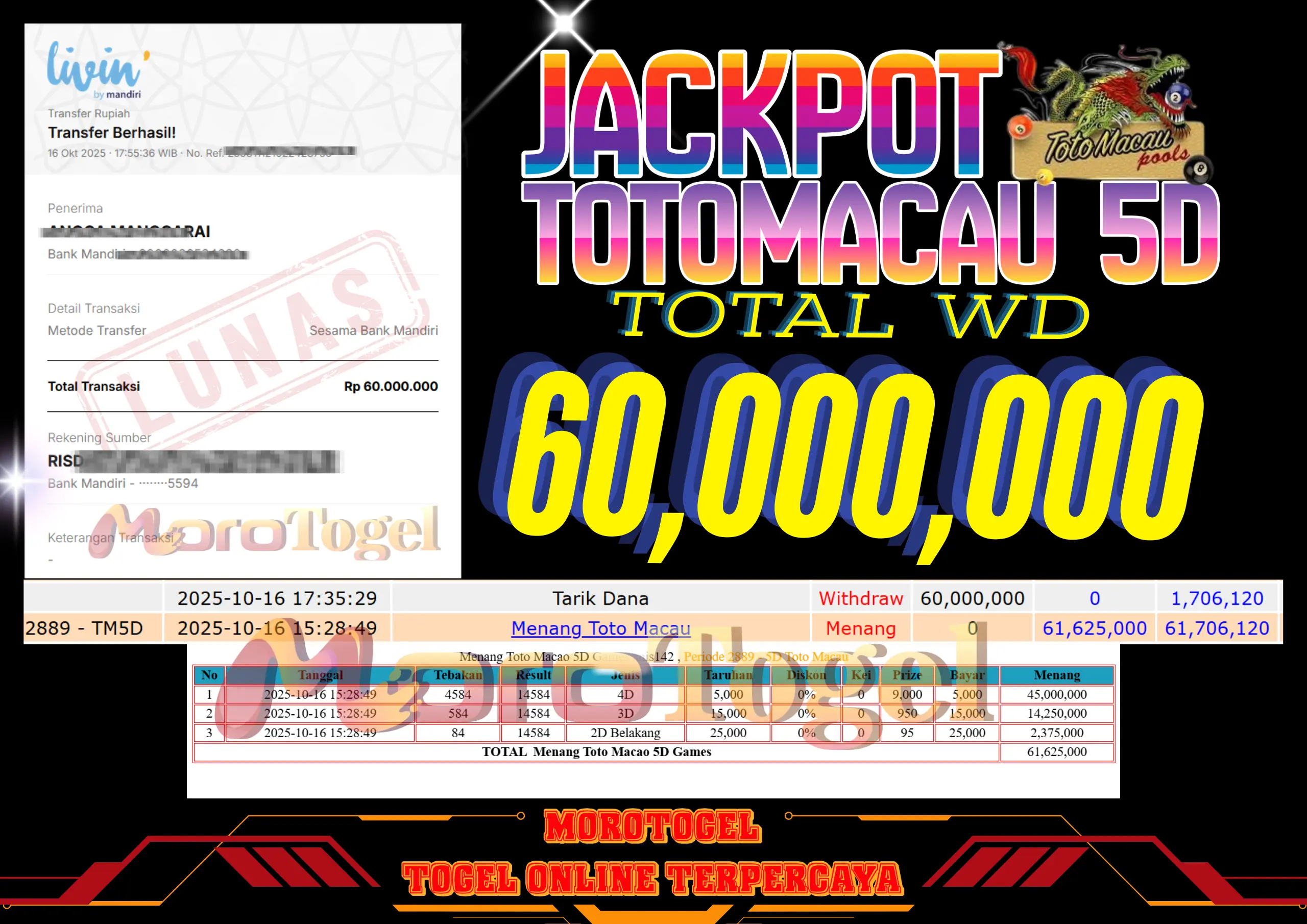 Bukti Kemenangan Permainan Togel Pasaran Toto Macau 5D Di Situs MOROTOGEL Untuk Akun anxxx42